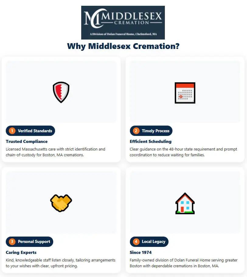 Why Choose Middlesex Cremation Infographic